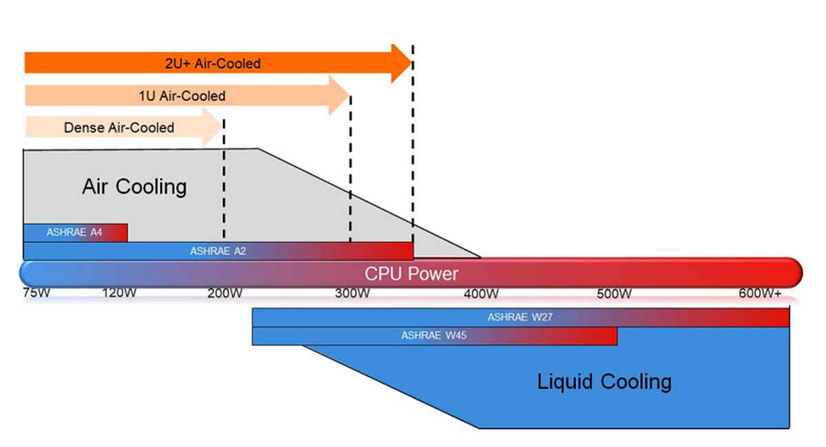 Liquid Cooling